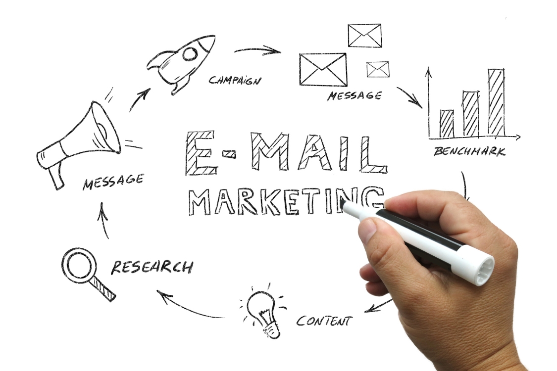 email marketing in uk